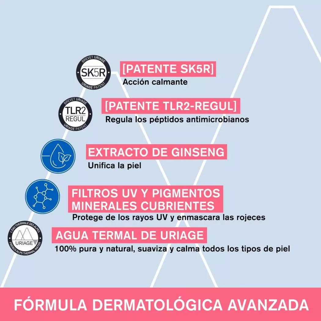 Crema Anti-Rojeces CC SPF30 Roséliane 40ml Uriage