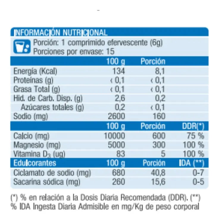 Calcio + Magnesio +VIt D3 Efervescente x 20 Tabletas