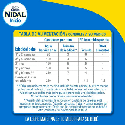 Nidal Inicio 0 a 6 Meses 800 G
